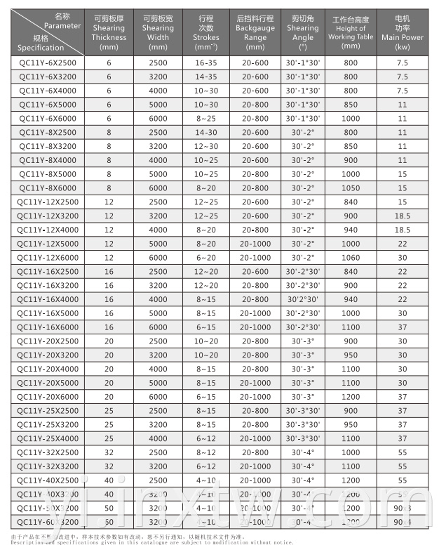 Shear Technical Data